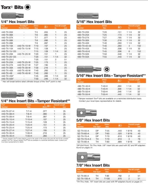 BIT 1/4 HEX INS T45 TX 1-1/4" 32MM OAL (1)
