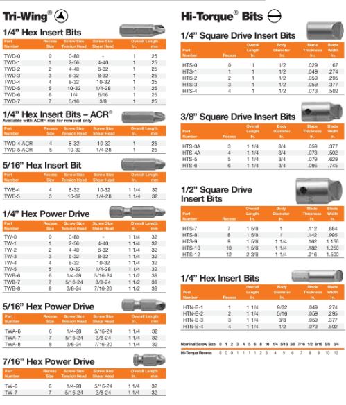 BIT 1/2 SQ DRV SERVICE DRV #(1)