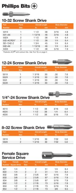 BIT 1/4-24 THD DR #2 PH 1-1/2" 38MM OAL (1)