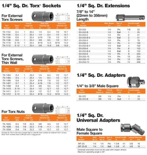 UNV WRNCH STANDARD 1/4 FMALE S(1)