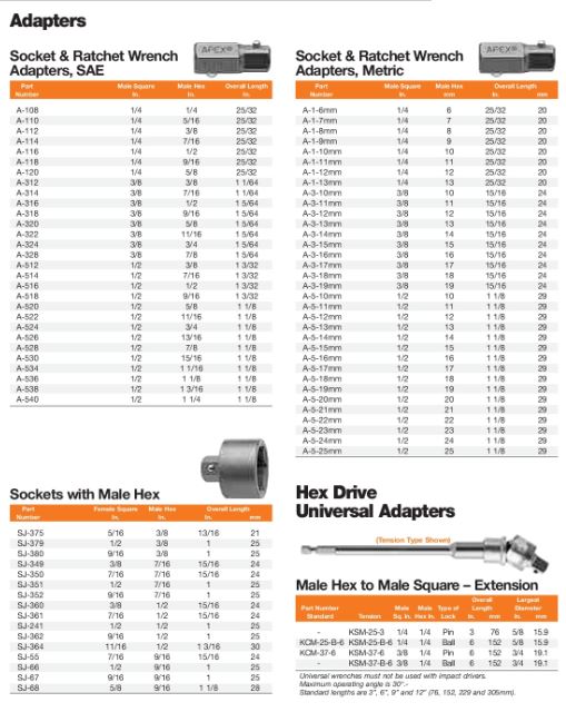 ADAPTER .9055 MALE HEX DRV 1/(1)