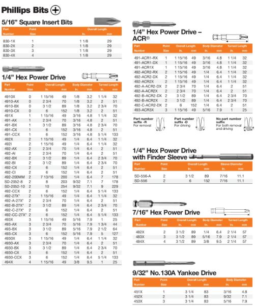 BIT 1/4 HEX DRV POWER # 2. PH(1)