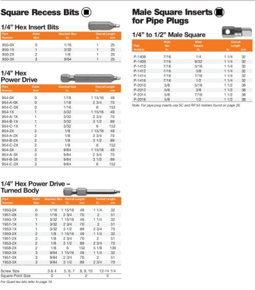 BIT 7/16 HEX DRV INSERT # 7/1(25)