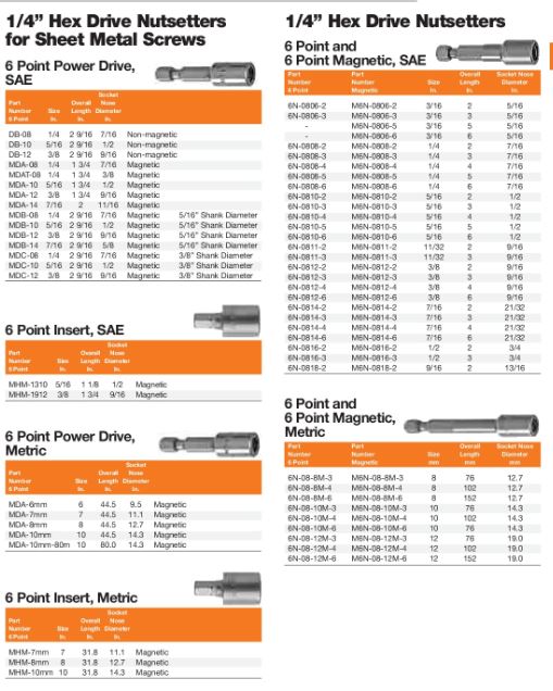 NUTSTTR 1/4 HEX DR 1/4" HEX 5" OAL (12)
