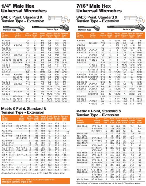 UNV WRNCH STANDARD 7/16 MALE H(12)