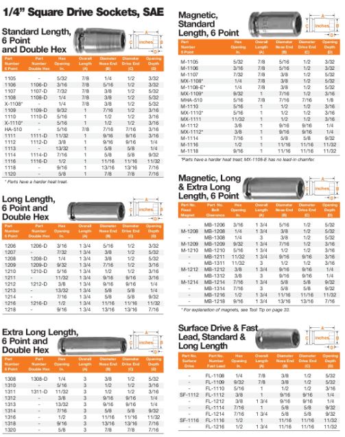 SCKT 1/4 FMALE SQ DRV 5/16 FM(1)