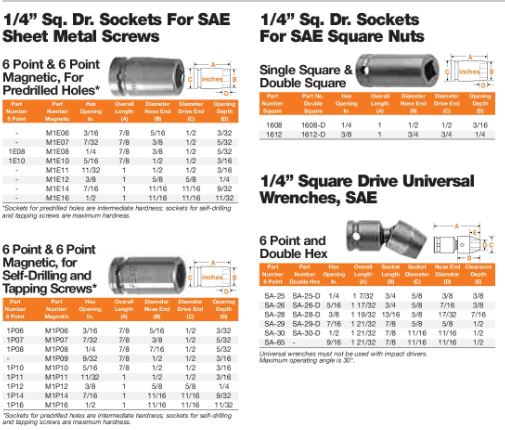 UNV WRNCH STANDARD 1/4 FMALE S(1)