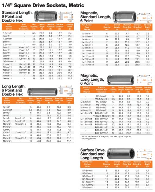 SCKT 1/4" SQ DR 10MM DBL HEX 25.4MM OAL (1)