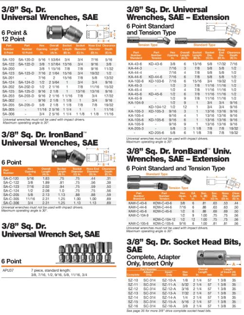 UNV WRNCH STANDARD 3/8 FMALE S(1)
