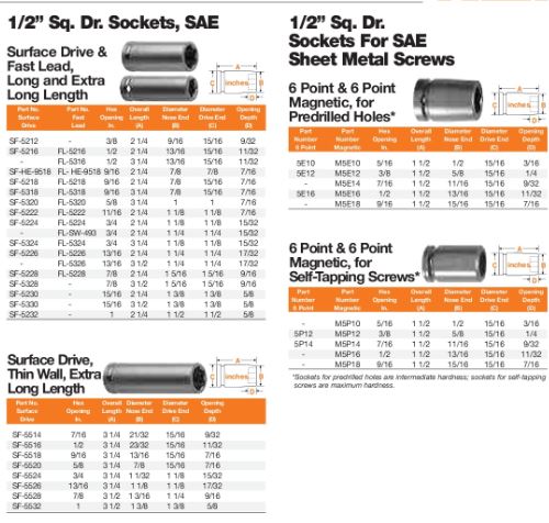 SCKT 1/2 FMALE SQ DRV 9/16 FM(12)