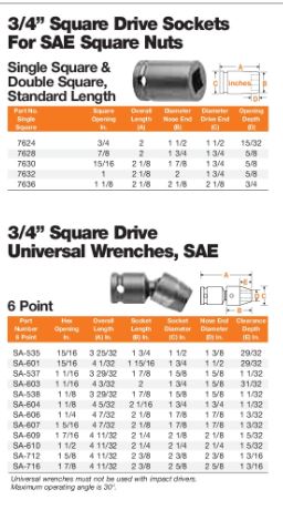 UNV WRNCH STANDARD 3/4 FMALE S(12)